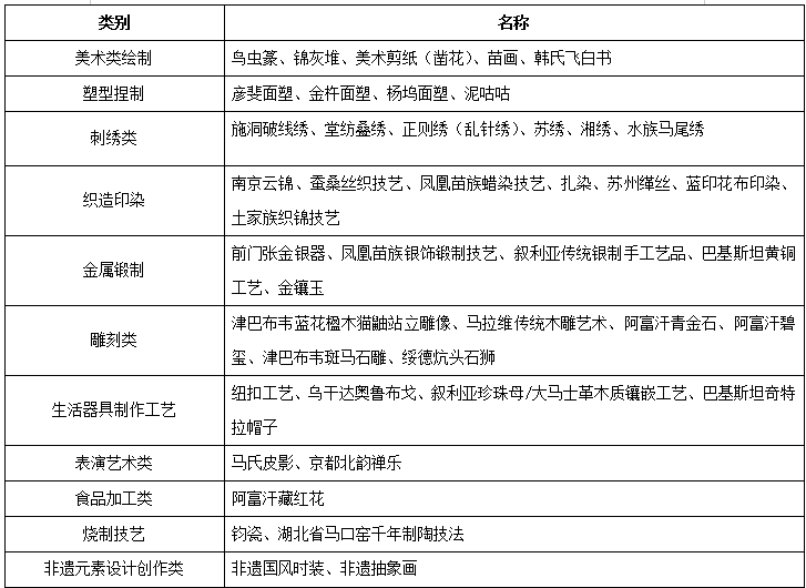2019“世界非遗盛宴”之“你最喜爱的非遗文化作品”_线上人气评选活动取得圆满成功 2019“世界非遗盛宴”之“你最喜爱的非遗文化作品”_线上人气评选活动取得圆满成功